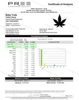 120$ Ounce Baby Yoda